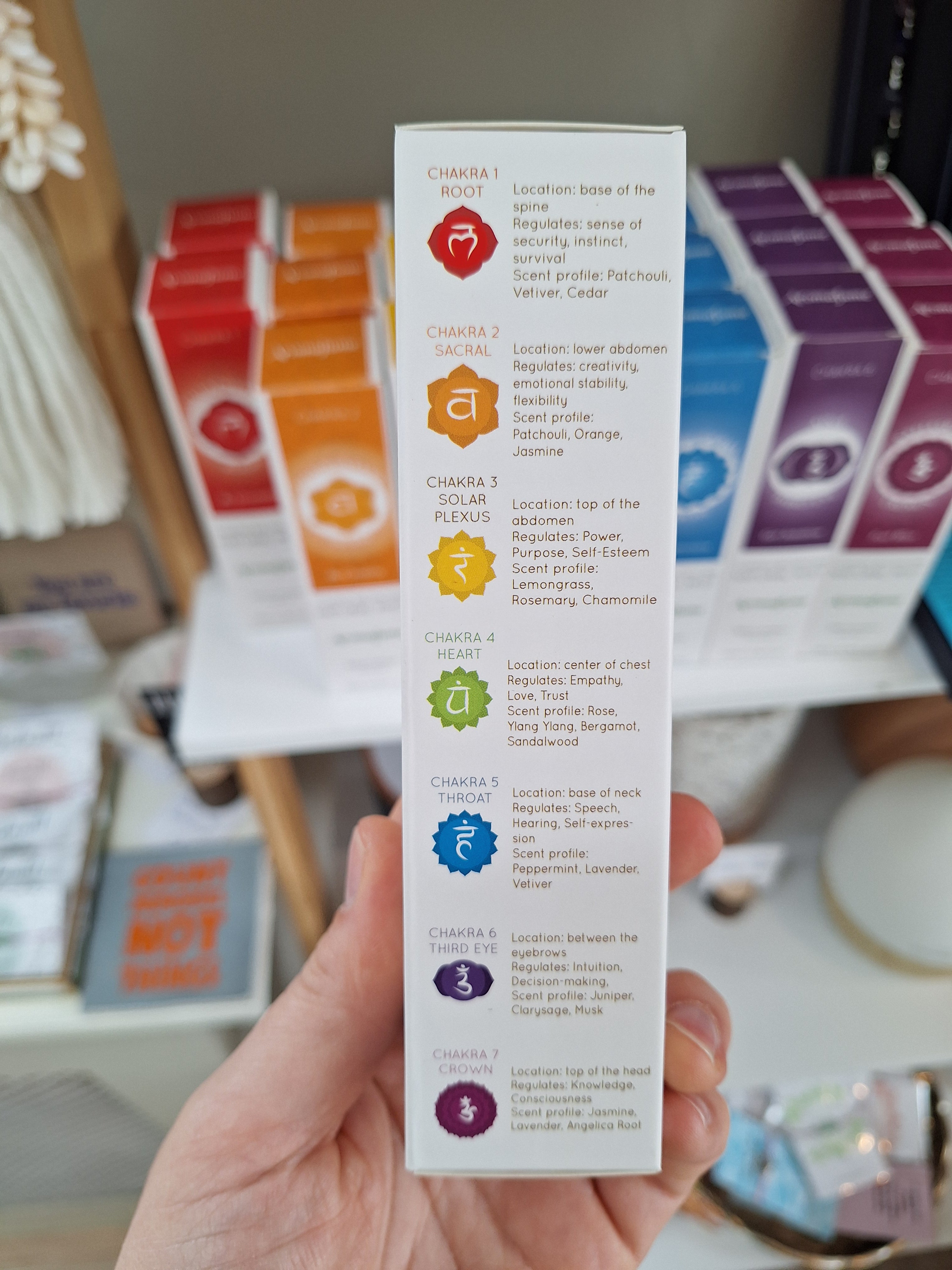 Chakra spray